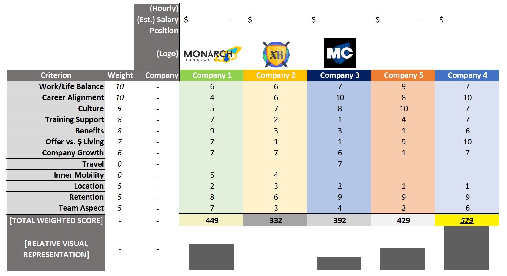 decision matrix template excel
