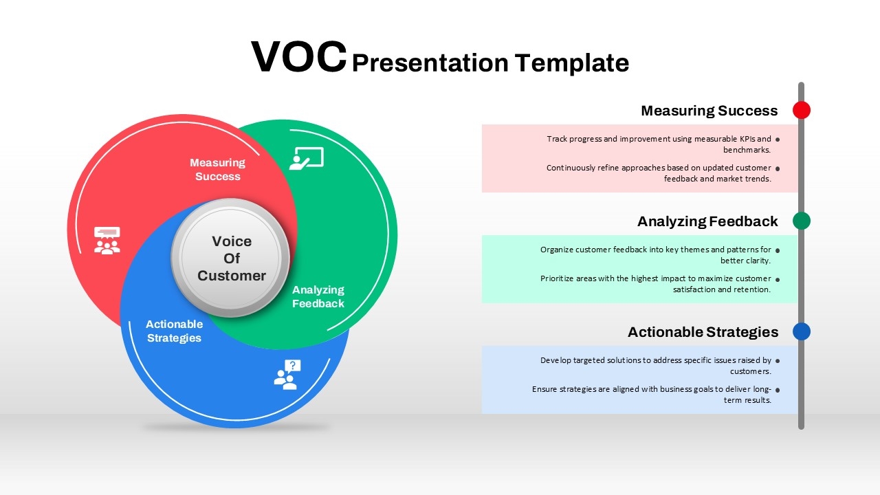 Voice Of Customer VOC PPT Template And Google Slides SlideKit