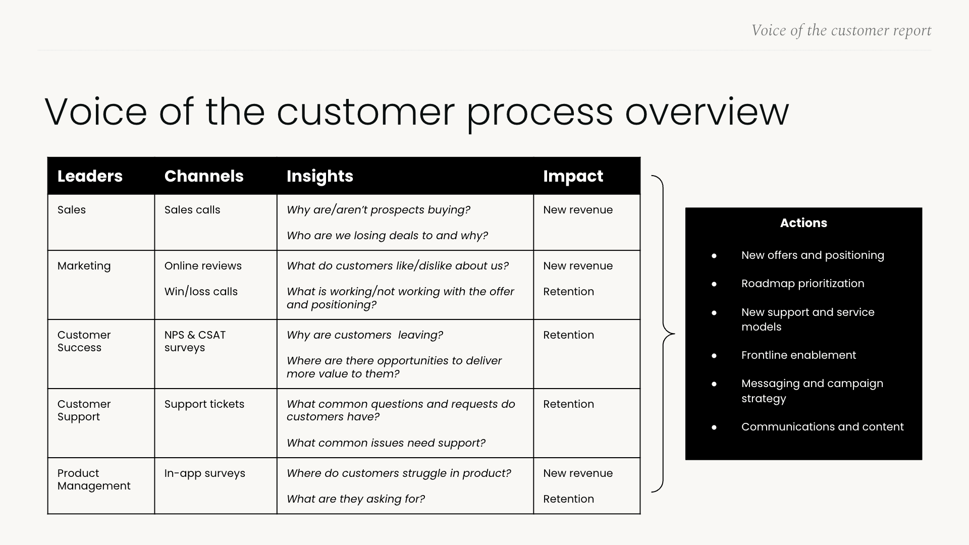 Voice Of The Customer Reporting Template Download