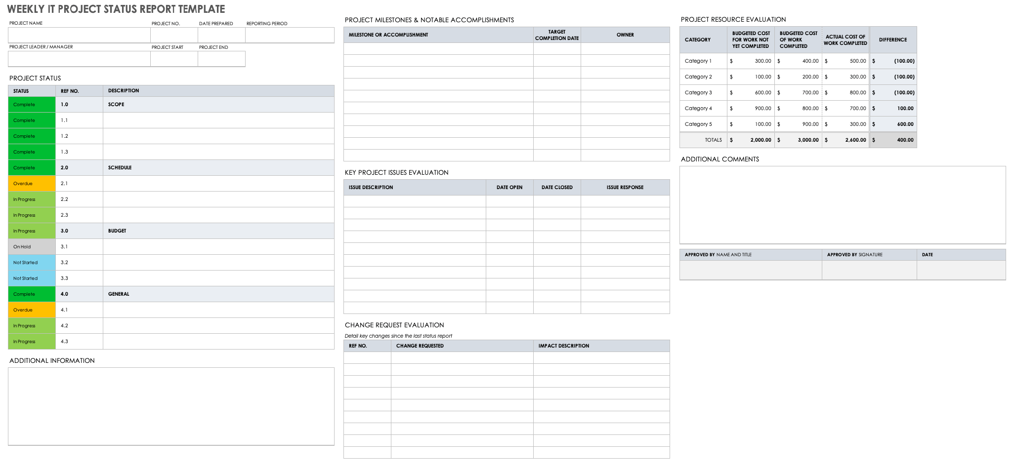 project status report template xls