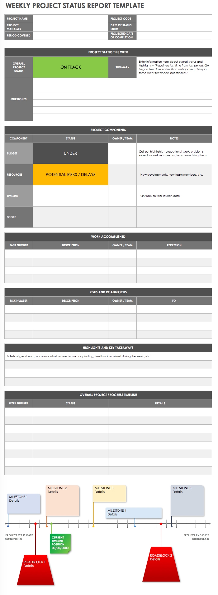 weekly project status update template