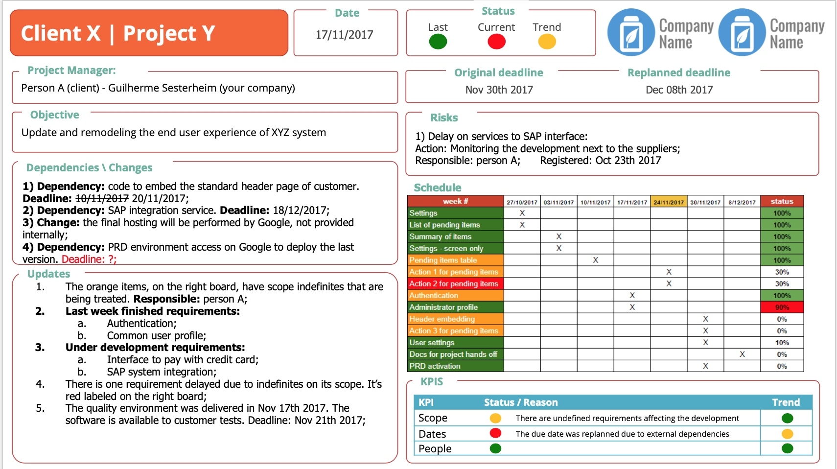 weekly project status report template
