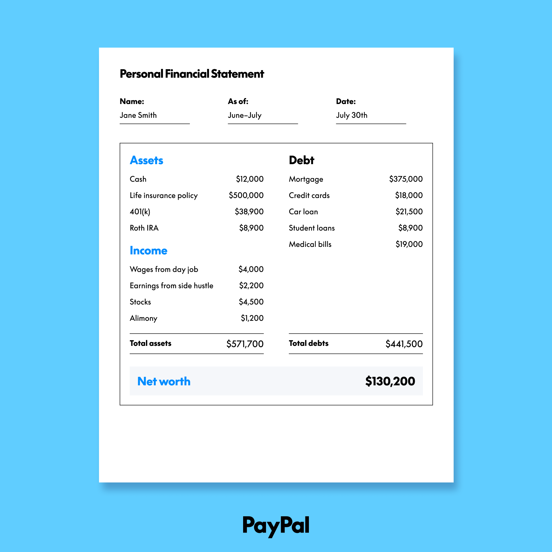 What Is A Personal Financial Statement How To Create One PayPal US