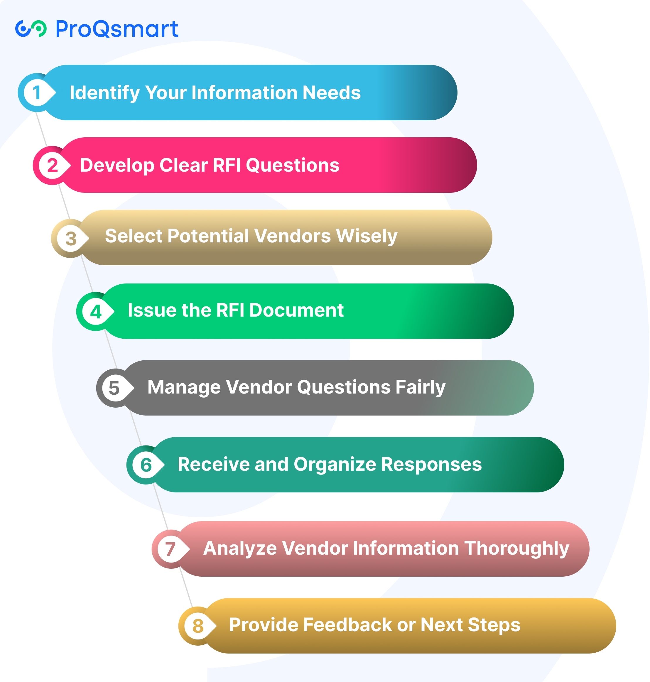 rfi meaning in construction