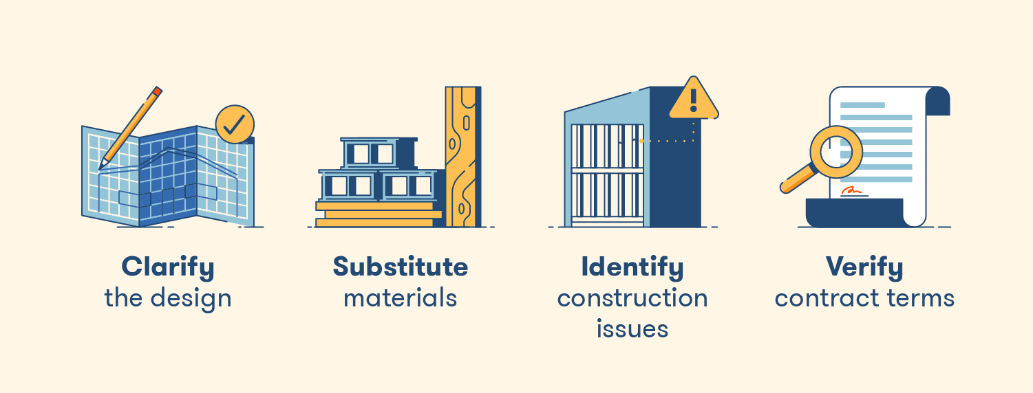 What Is An RFI In Construction BigRentz