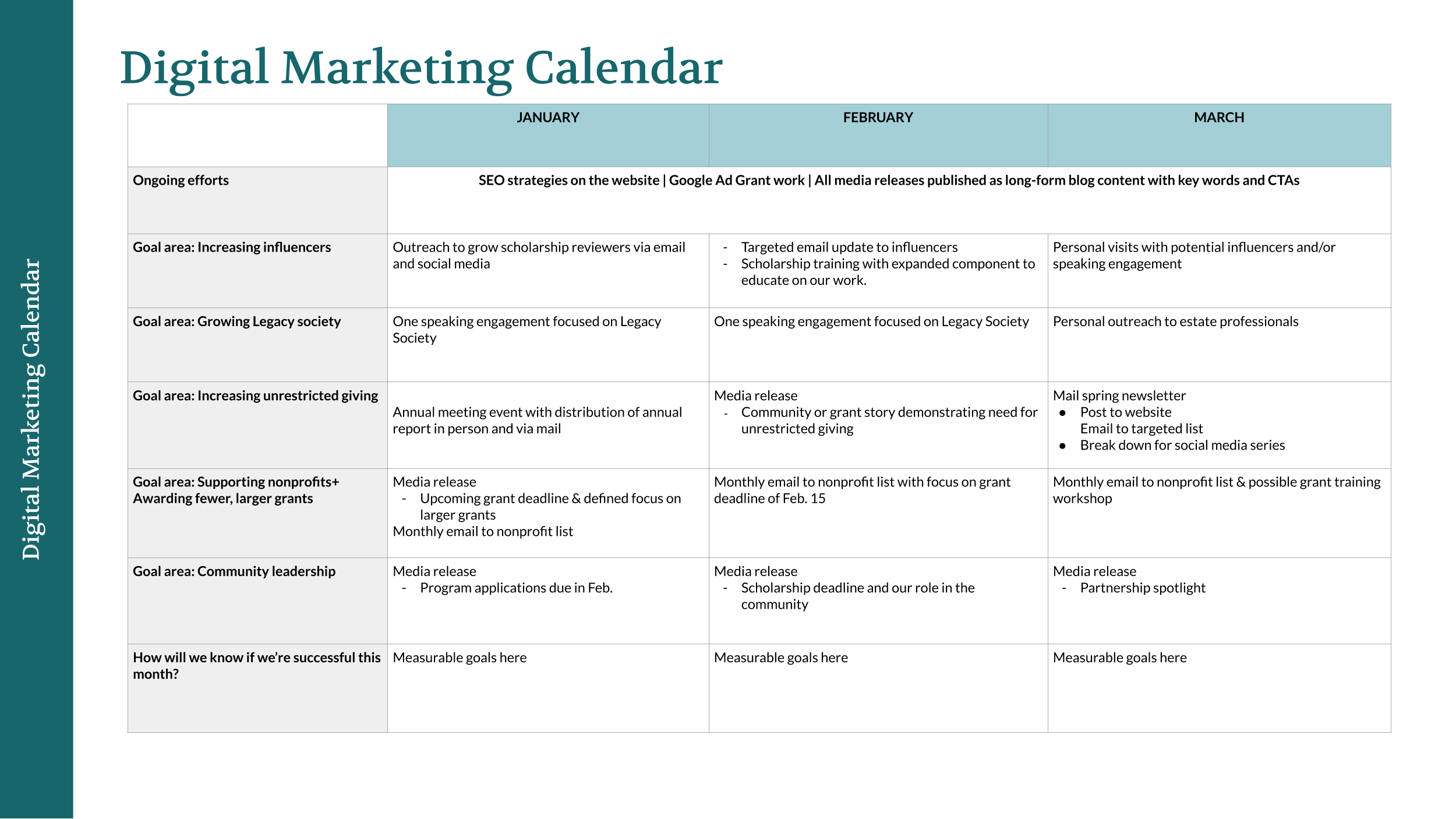 nonprofit marketing plan example