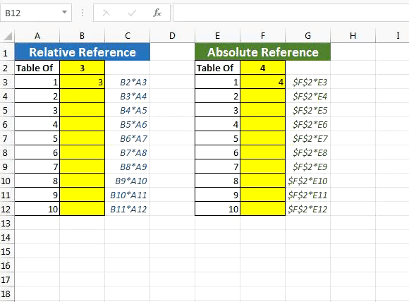 Comparison of absolute and mixed references in formulas