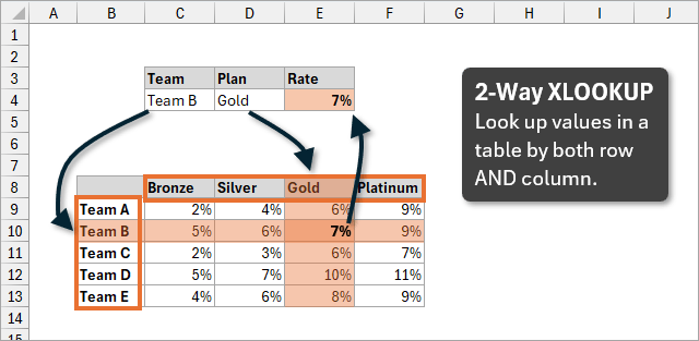 Workflow diagram showing XLOOKUP options