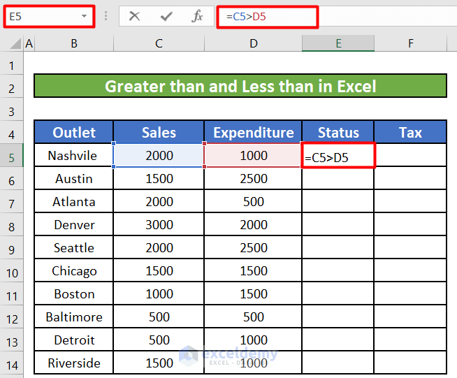 Flagged items by stock threshold