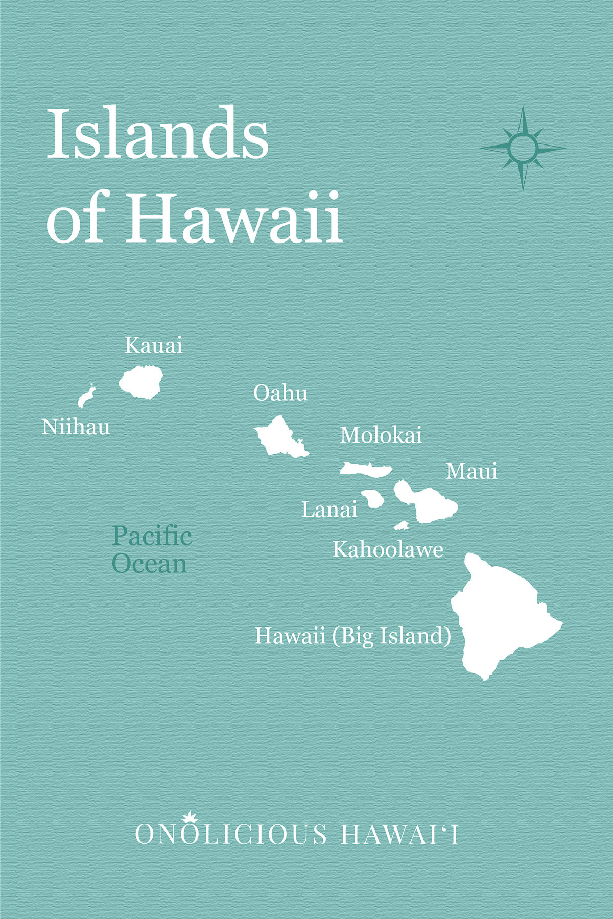 Printable Hawaii map showing major islands labeled