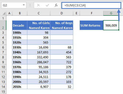 Spreadsheet data with highlighted ranges for summing