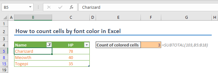 Text count results on a dashboard