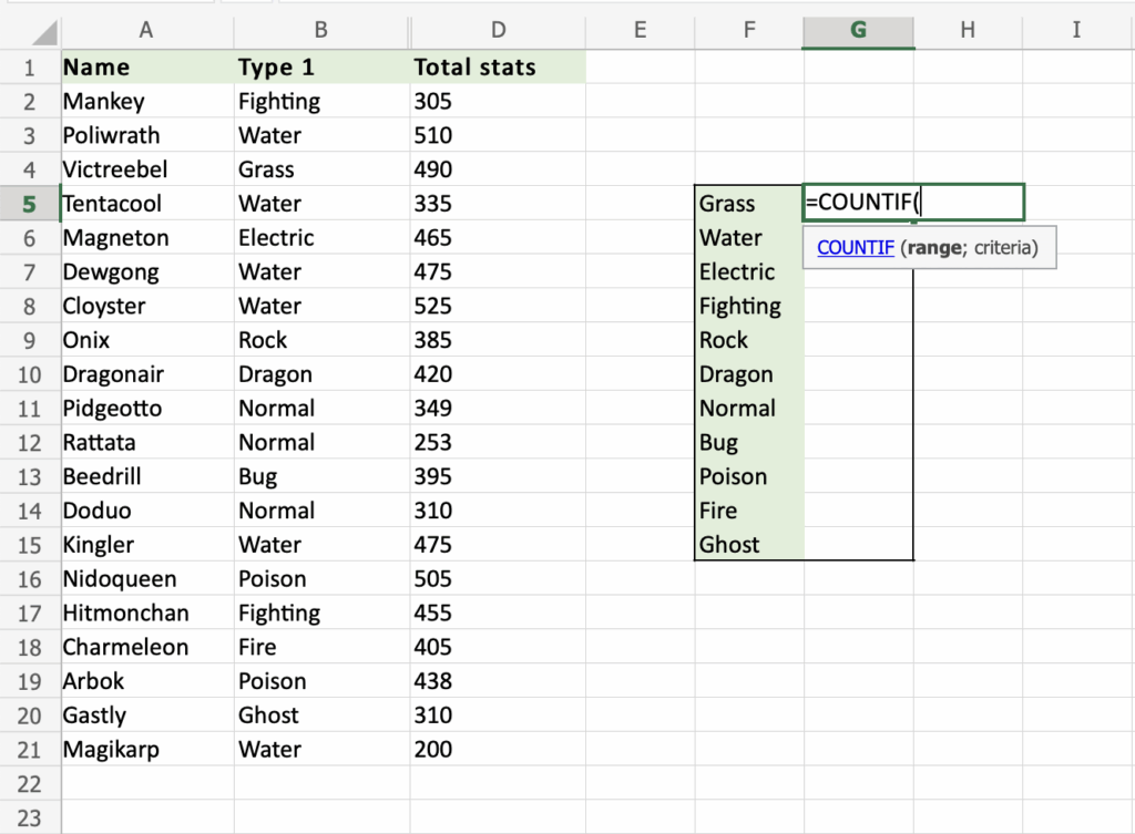 Formula bar showing COUNTIF syntax