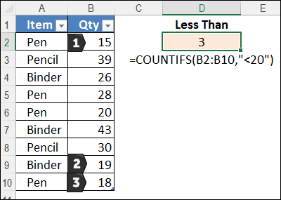 Conditional formatting highlighting stock threshold