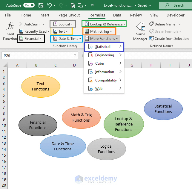 Color-coded categories on a cheat sheet