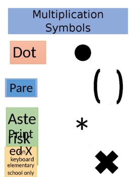 Symbol in text: multiplication sign in a label