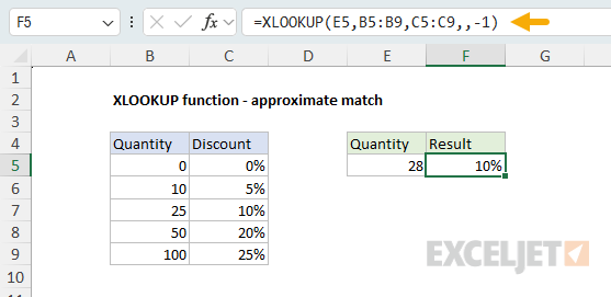 Analyst reviewing a spreadsheet with a highlighted XLOOKUP result